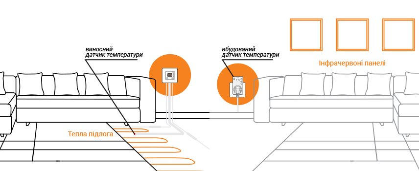 Терморегулятор у кліматичних системах