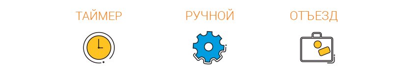 Режими роботи терморегулятора terneo pro-z
