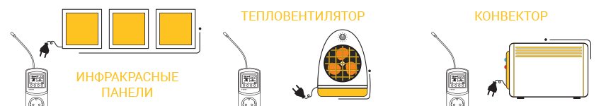 Застосування терморегулятора terneo pro-z
