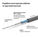 ZUBR DC Cable 17 / 440 Вт